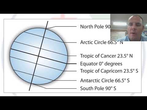 Biomes and latitude