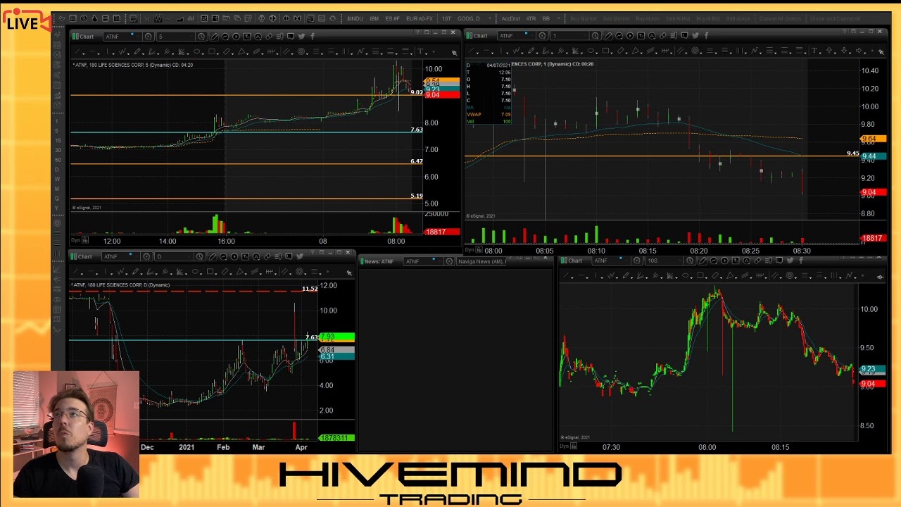 LIVE: HiveMind Trading Morning Show - 4.8.2021 - Real Stock Trading