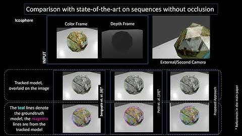 Visual Tracking of Deforming Objects Using Physics-based Models