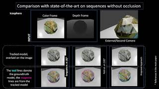 Visual Tracking of Deforming Objects Using Physics-based Models