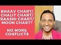 Master Bhaav Chalit Chart in 1 VIDEO (SUPER CLEAR) - OMG Astrology Secrets 206
