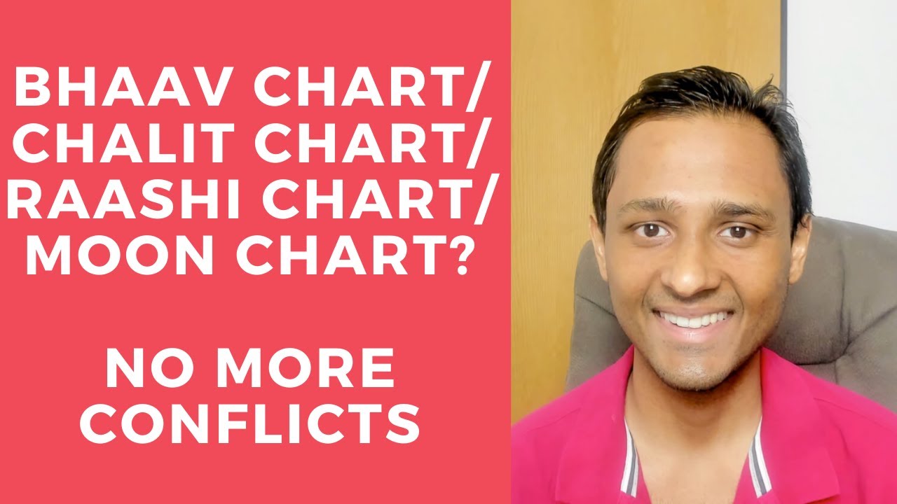 Master Bhaav Chalit Chart in 1 VIDEO (SUPER CLEAR) - OMG Astrology Secrets 206