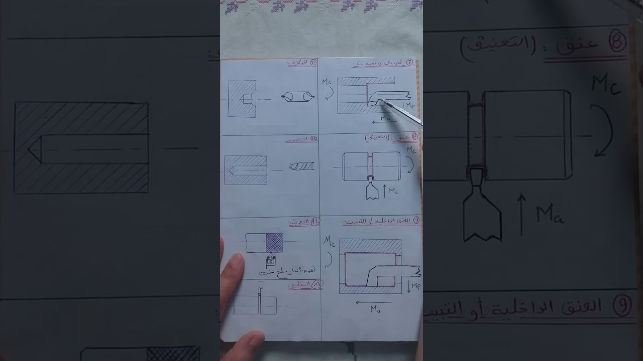 هندسة ميكانيكية: عمليات الخراطة ....وأدواتها.... مع مفييييييد@#👨‍🏫👨‍🏫👨‍🏫😁🤗