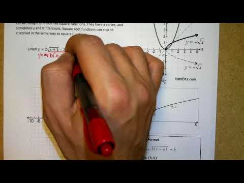 Graphing Square Root Functions - Day 15