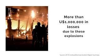 Combustion Dust Explosions Prevention and Risk Management