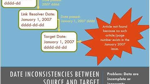 NASIG Webinar: Troubleshooting Electronic Resources with ILL Data