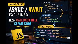 Async / Await Explained Clearly (Callback Hell → Promises → Modern JavaScript)