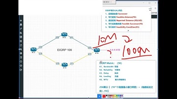 【ThinkMo】CCNA free course share-ARP and ICMP 2-3