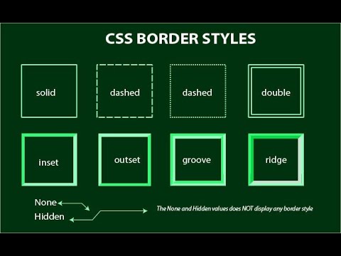 CSS for Beginners: Part 1 (Introduction, Selectors, Properties, Comments, Box Model)