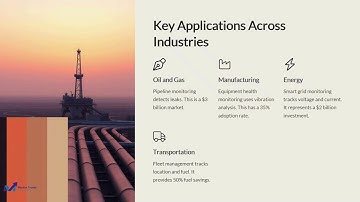 Remote Asset Monitoring Solutions Market