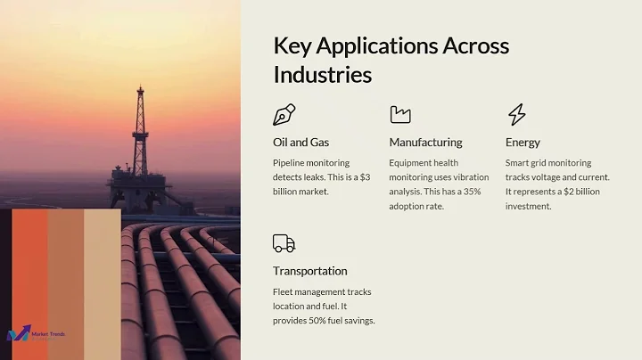 Remote Asset Monitoring Solutions Market