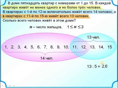 Видео: Сколько человек может жить в доме с 2 спальнями в Калифорнии?