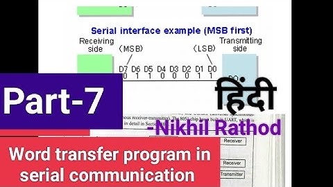 Data transfer program serial communication in microcontroller ||Send word in serial communication