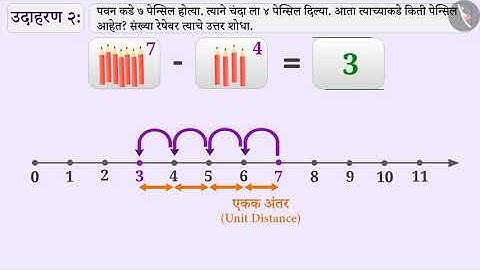 संख्या रेषा : पूर्ण संख्यांच्या क्रिया|Part2/3|Number line: Whole number operations|Marathi|Class 6
