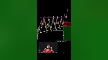 Trading is simple, but not easy ✅ perfect entry in trading, price action #shorts #crypto #forex