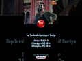 Top Tamilnadu Openings of Suriya