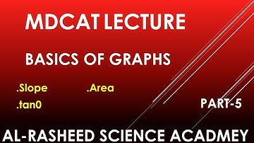 MDCAT:Graphs Key MCQs for Entry Test Prep:Part-5 #physics #science