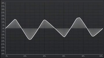 Wavefolding