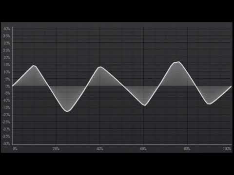 Wavefolding