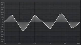 Wavefolding