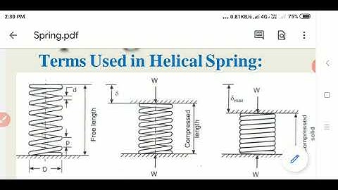 Term used in Helical Compression Springs