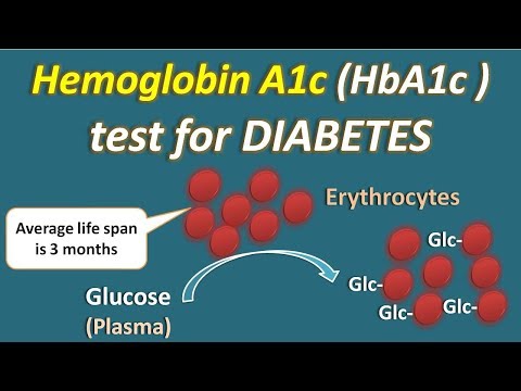 Video: Mengapa Hasil Tes A1C Saya Berubah? Perubahan Pengobatan Dan Banyak Lagi