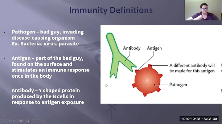 Dr. Delores Educational Series-Support Immunity wi...