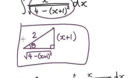 Video 1975 - Integration Trigonometric Substitution Complete Square - Practice