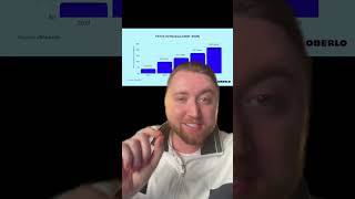 Wonderful $20B is not enough - I estimate TikTok’s value is north of $100B+