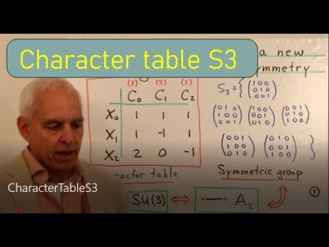 The S3 character