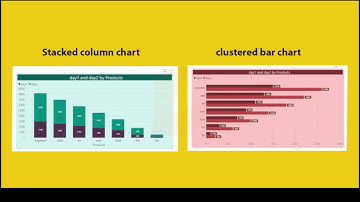How to create stacked column chart and clustered bar chart in power bi | power bi online training