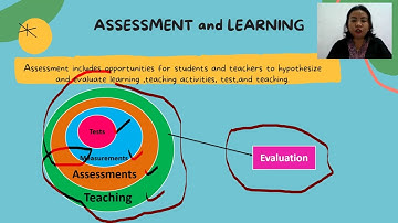 Persentation About Language Assessment Concept & Issues