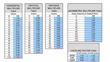 NIOSH Lifting Equation Example Calculations Explained