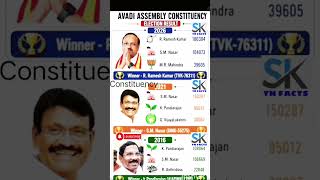 Avadi Assembly Constituency information | TN | tn election results
