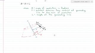 Pappus Guldinus Theory