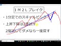 FX スキャルピング「1M2Lブレイク」