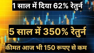 Geojit Financial Services Latest Share Update !!! Company Fundamental !! Company Net Profit !!