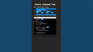 Binary Indexed Tree (Leetcode 307. Range Sum Query)