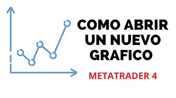 COMO ABRIR un NUEVO GRAFICO en METATRADER 4 [ Tutorial Metatrader 4] CONOCE mas SOBRE FOREX