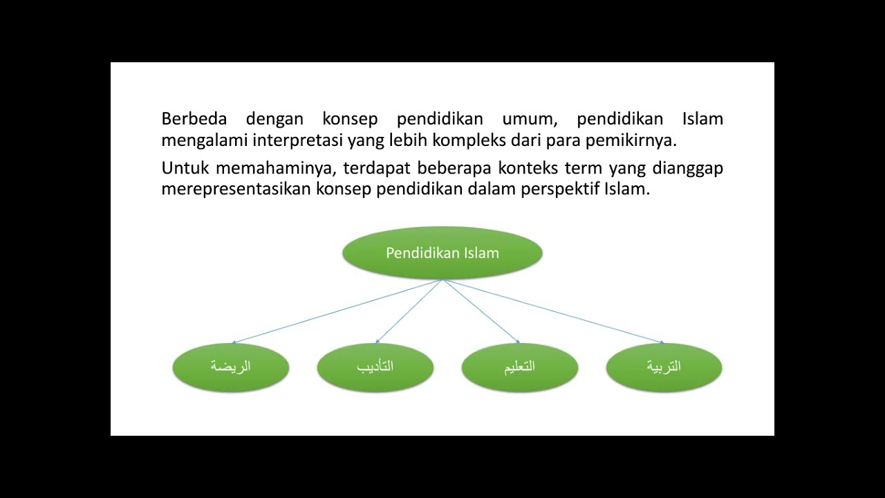 Ilmu Pendidikan Islam  Konsep Dasar Pendidikan Islam  YouTube