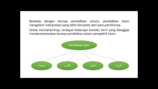 Ilmu Pendidikan Islam || Konsep Dasar Pendidikan Islam