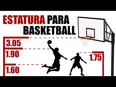 Video: ¿Qué porcentaje de jugadores de 7 pies hay en la NBA?