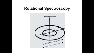 Rotational Spectroscopy - Derivation