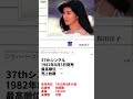 【桜田淳子ヒストリー】37 窓