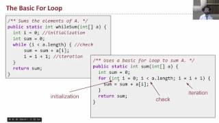 Famous Lecture 6 Video 5 : For Loops and Programming Philosophy Net Worth