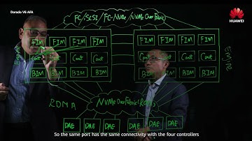 Huawei OceanStorDorado V6 All Flash Storage – End-to-end Secure Storage Architecture