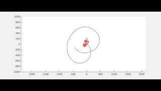 Celebrity moving target tracking using fixed-wing aircraft Profile