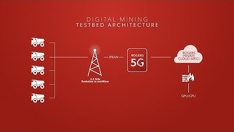 The future of mining