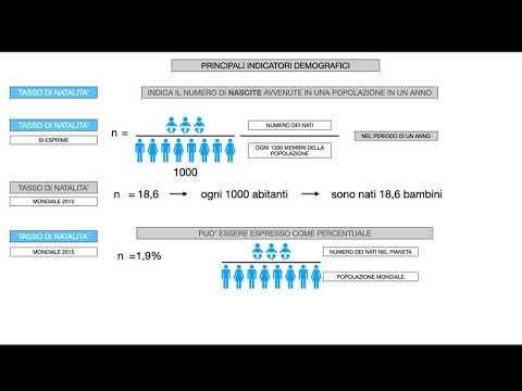 INDICATORI DEMOGRAFICI