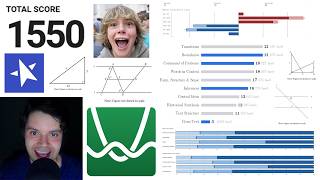 I analyzed the 270 new SAT question bank questions. They're not what you think.